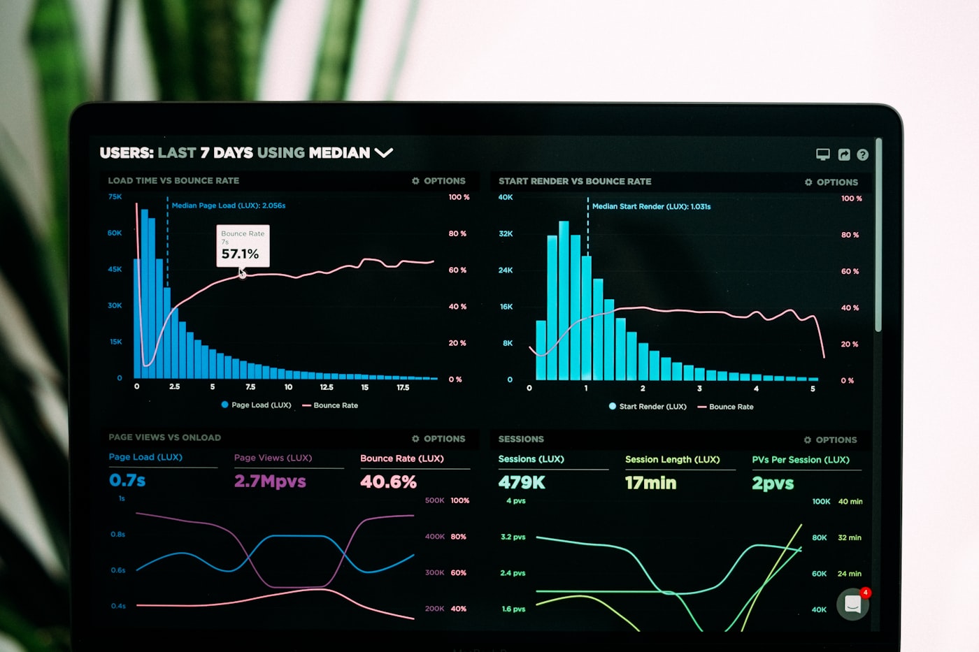 AI-assisted portal case study